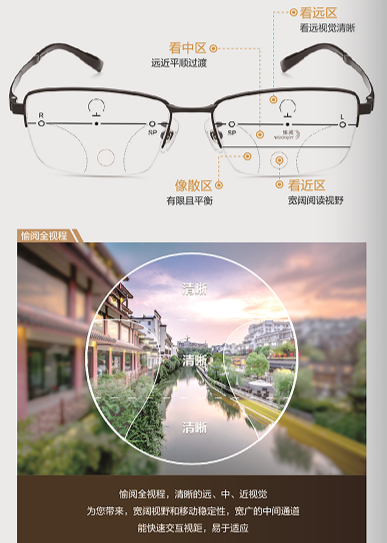 “近视+老花”怎么配眼镜？3种方案一次说清！