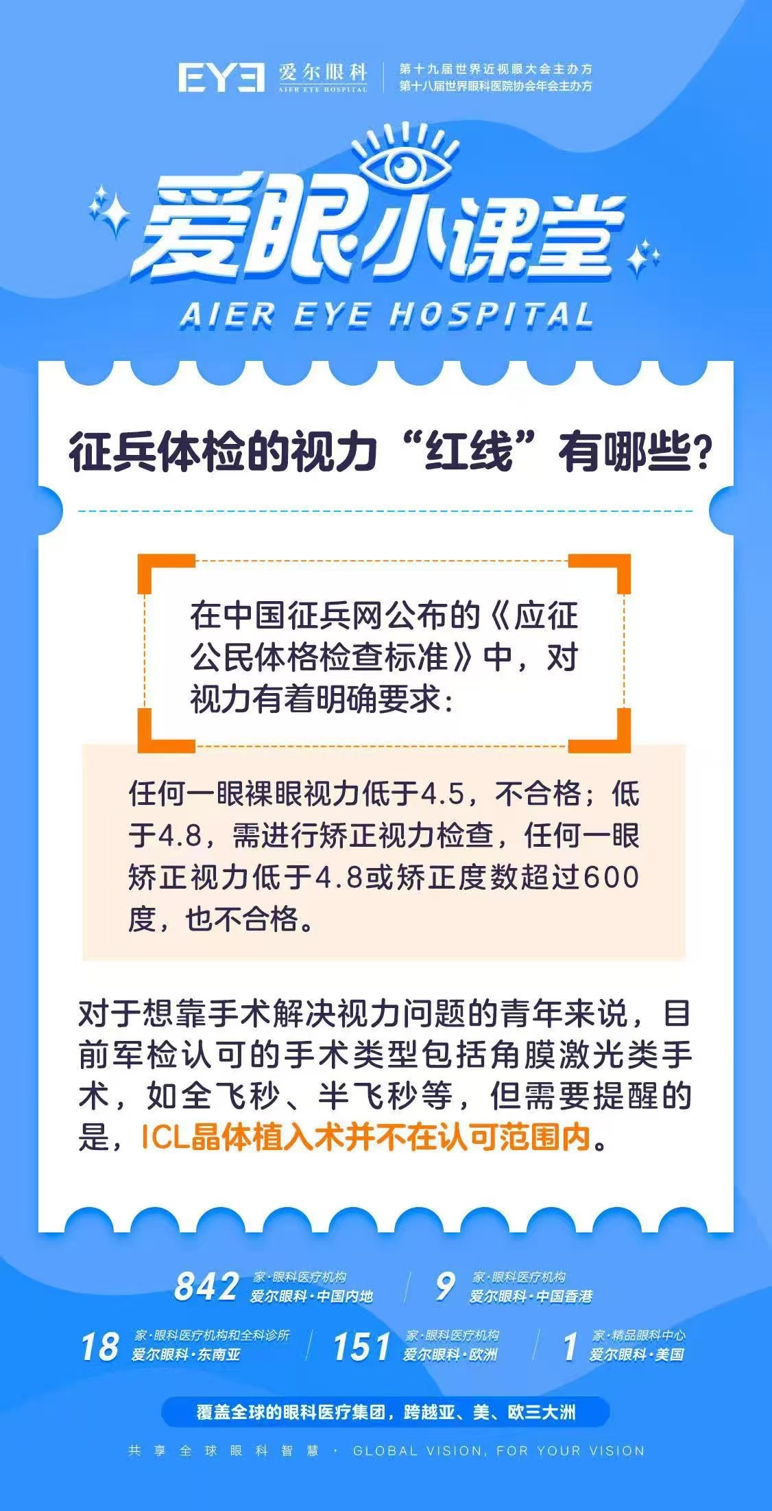 你知道吗？征兵体检对视力是有明确要求的